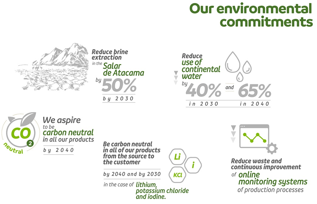 Our Environmental Commitments